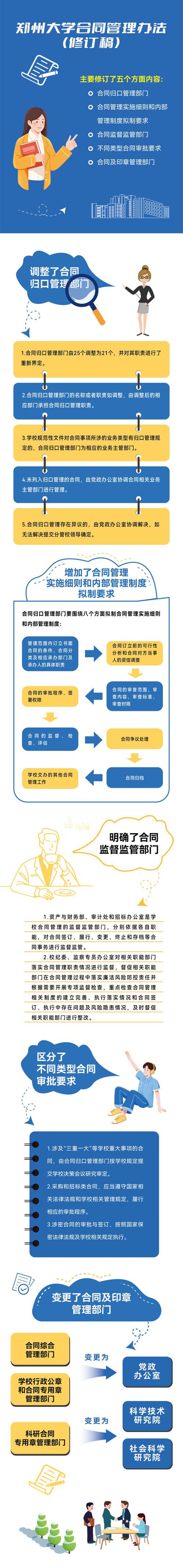 合同履约监管
