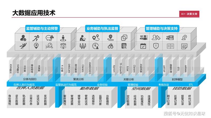 企业监管服务的重要性与发展趋势