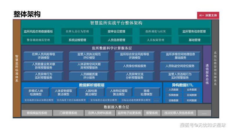 深圳第三方监管:构建透明交易环境